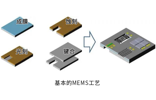 集成電路設(shè)計與MEMS設(shè)計哪個好？